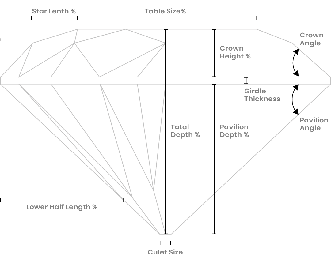 Jewelry anatomy diagram